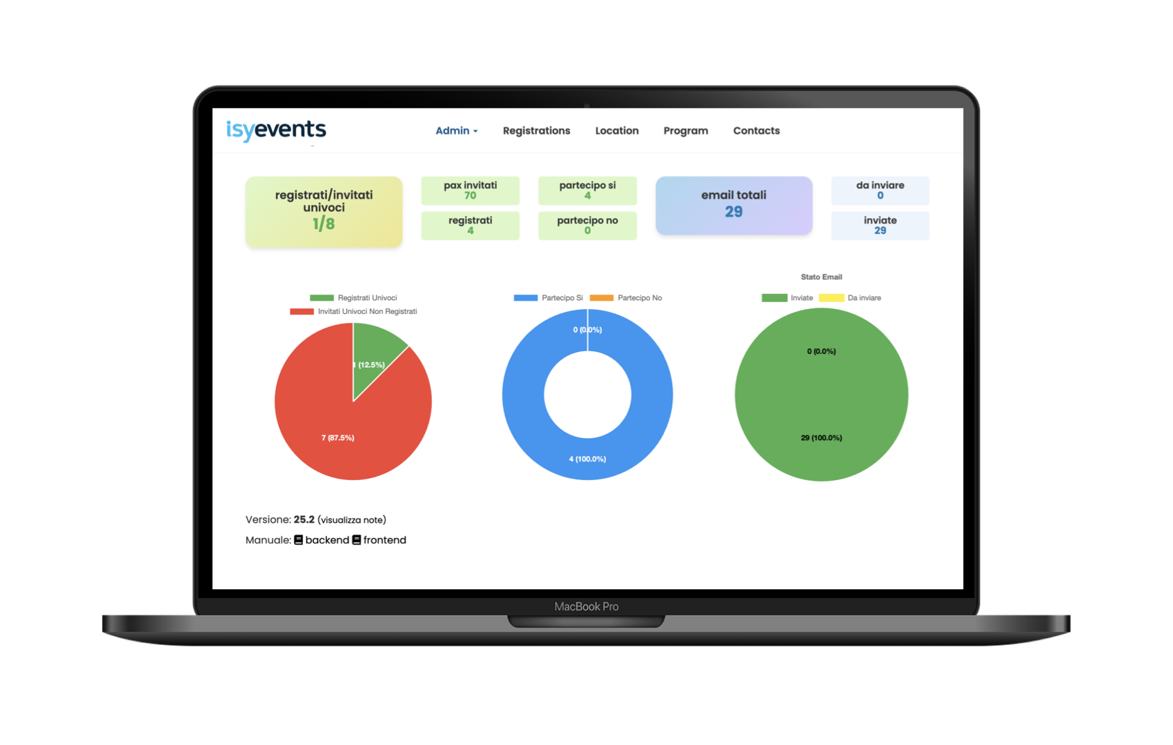 Dashboard e report